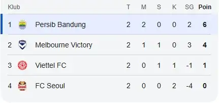 Bobotoh Tersenyum, King Persib Nyaman Di Puncak Asia Grup E ACL Two